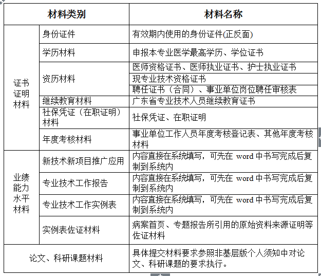 广东省人口申报系统_广东省各市人口排名