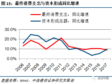 中国酒消费拉动gdp_社会零售额回落,为何消费对GDP拉动率却提升