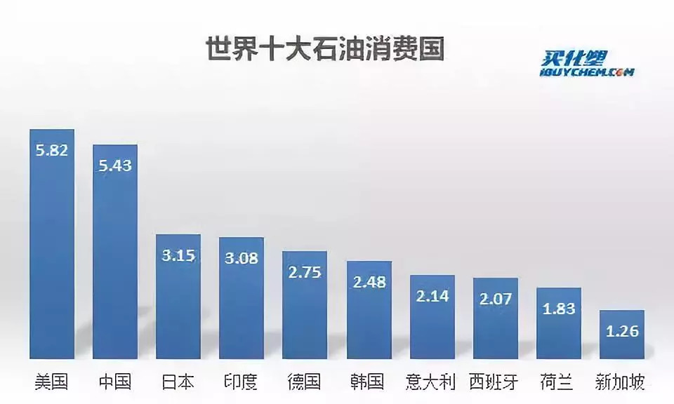 买国外生产的商品gdp算什么_等什么君(3)