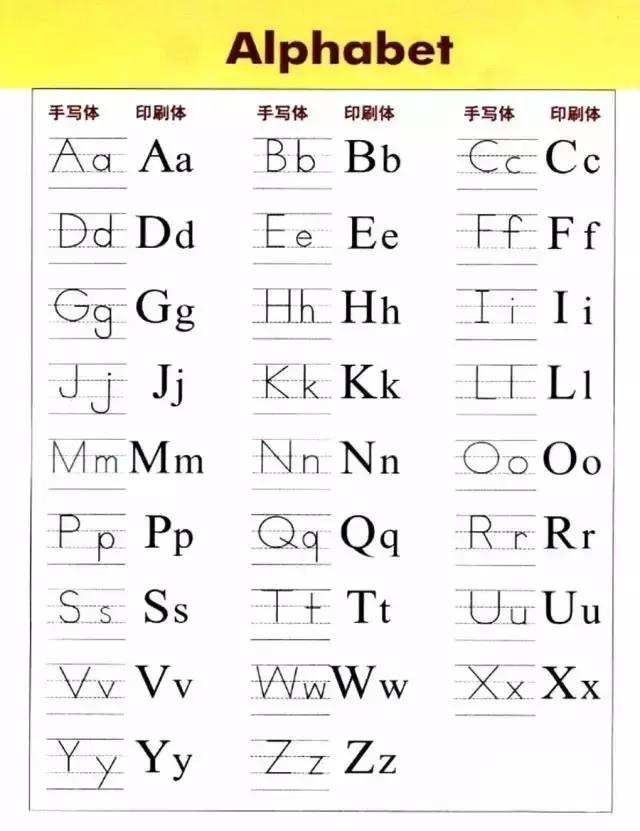 26个英文字母书规范书写技巧 学好英语的18条黄金法则