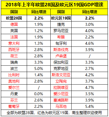 19年合肥市上半年gdp_2016年安徽gdp排名,gdp总值达2.4亿增速达到8.7(3)