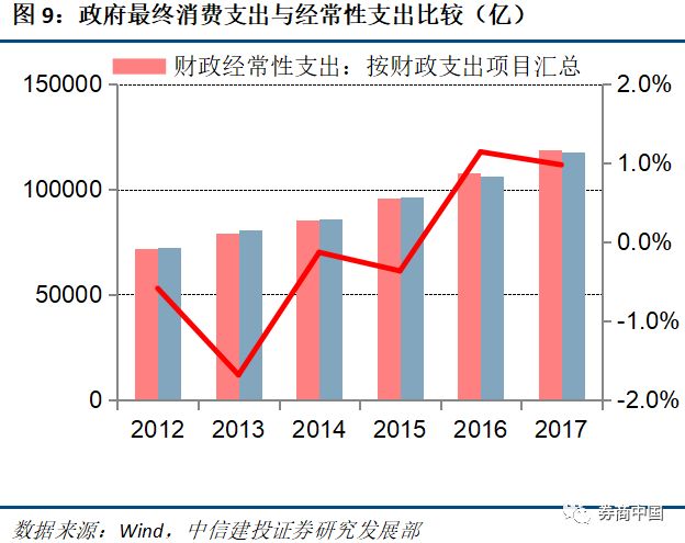 gdp为什么会增加利率_GDP为什么一定要增长