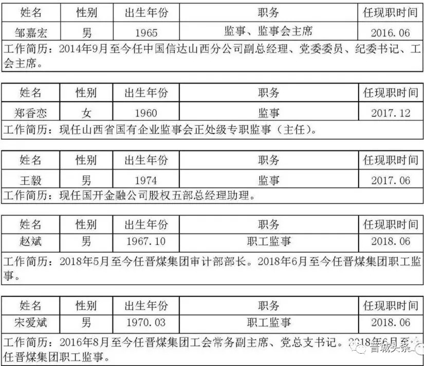 王锁奎晋煤集团 副总经理,太原煤气化公司党委书记,董事长王保玉晋煤