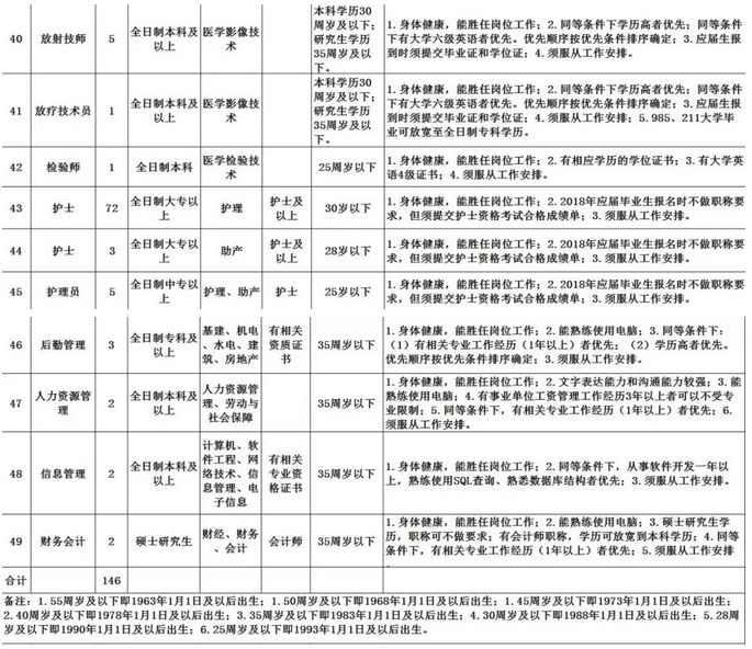 事业单位招聘公示_全国事业单位招聘公告最新汇总