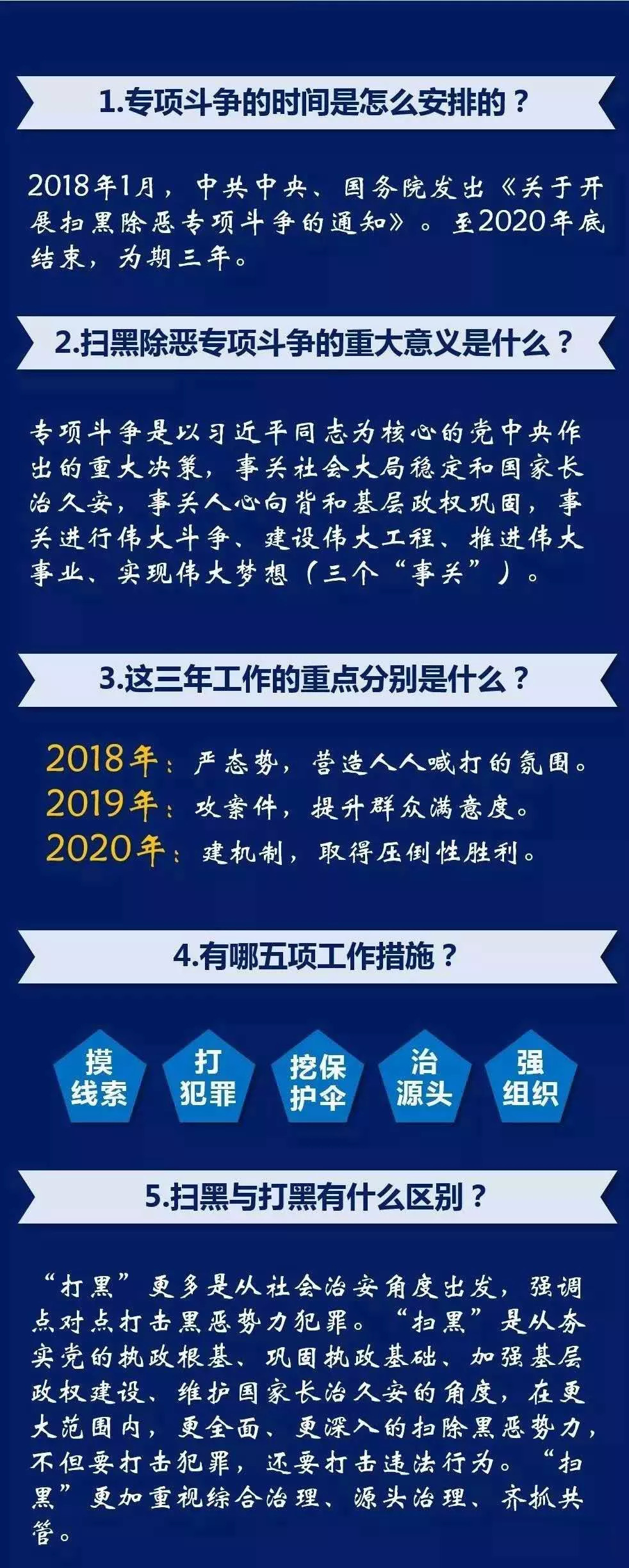 扫黑除恶专项斗争应知应会知识