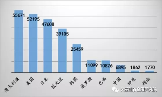 中国人均gdp世界占比_2017年我国各线市人均GDP 各线市人口占比 世界各国人均用电量及家用电器市场规模预测分析(2)