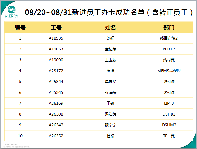 人口信息卡_11月份,北京这些新规开始执行,一定要看,与您息息相关 有效期