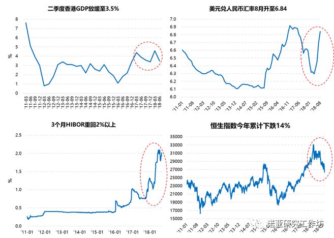 gdp的平均汇率_前2个月,人民币兑美元平均汇率同比上涨7.56 ,将助推GDP创新高(3)