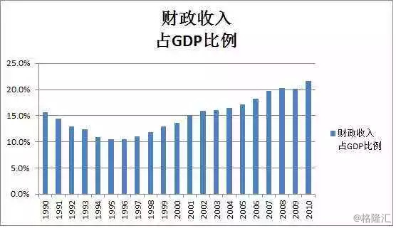 中国财政收入的来源_前8月江西省财政总收入同比增长13.5%达2801.3亿元(2)