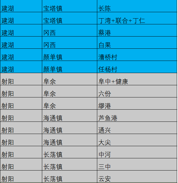 领导调查家庭人口是做什么_常住人口登记卡是什么(2)