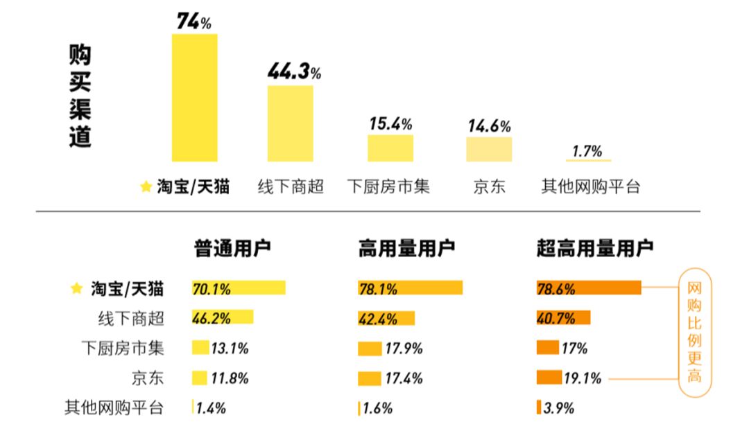 2018黄油消费报告:女性消费者占九成,最关心是否新鲜