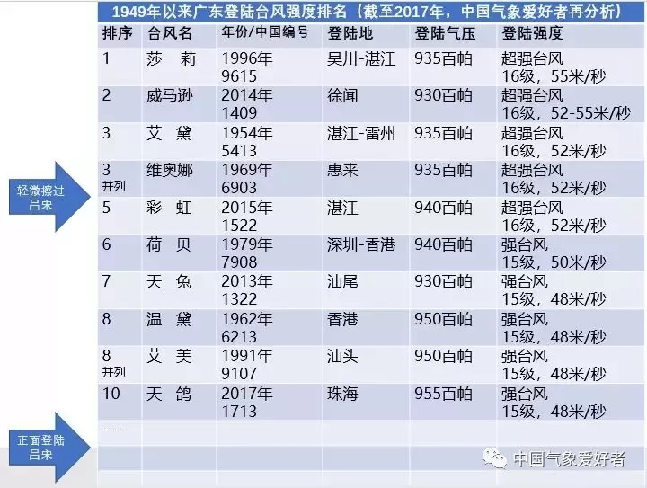 粤西人口分析_人口数据分析图