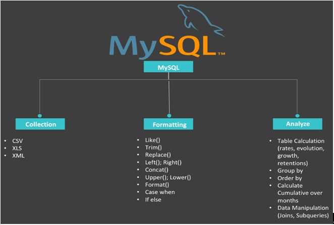 之 mysql 8.0 你不知道的这几个好用的 functions!