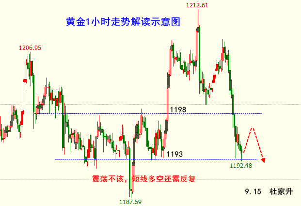 杜家升：抓住缰绳，跟随节奏，迎接加息后的黄金涨幅