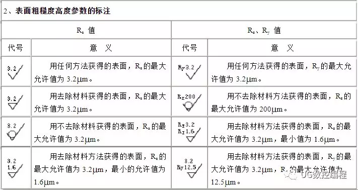 数控车床表面粗糙度的这些知识,99%的机加工人,都必须