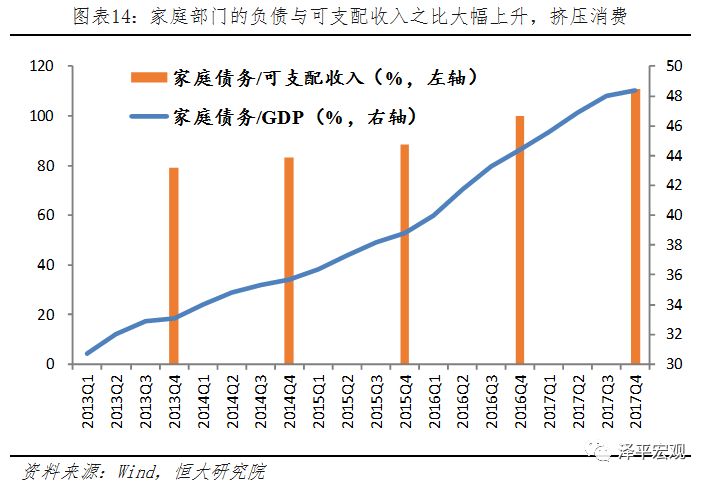 gdp销量(3)