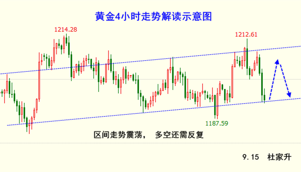 杜家升：抓住缰绳，跟随节奏，迎接加息后的黄金涨幅