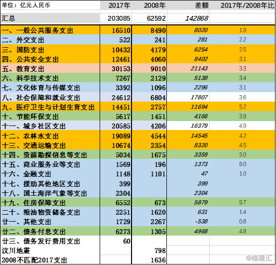 我国财政收入分析_聚焦|财政收入稳步增长经济稳中向好持续发展(2)