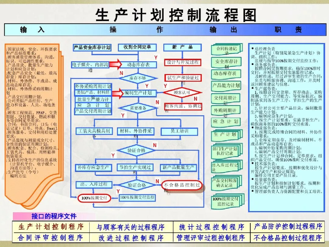 为了实现这一目标,许多汽车制造商坚持要求供应商进行汽车制造业供应