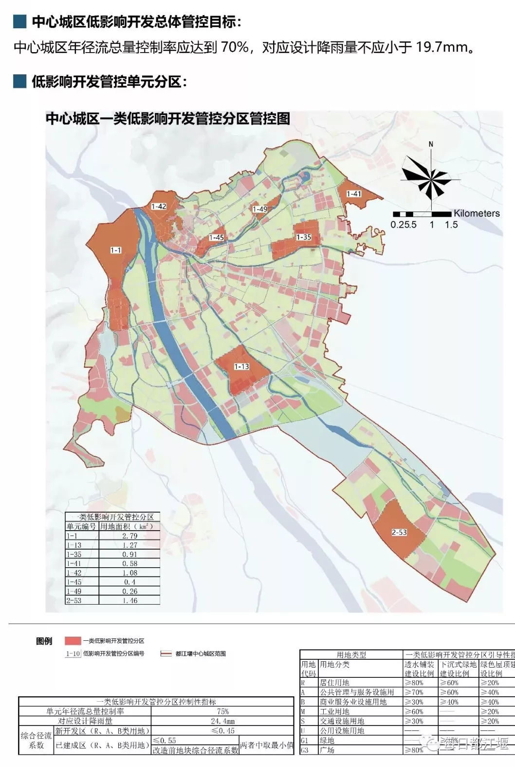 关注《都江堰市海绵城市专项规划(2016-2030》公开征求意见啦!