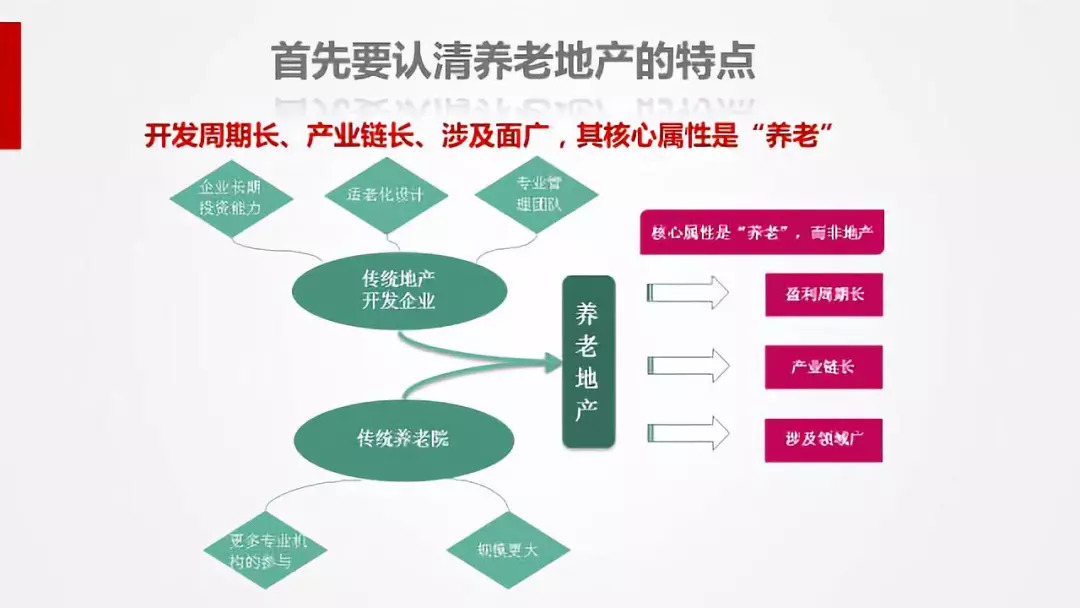 人口老龄化的案例_人口老龄化(3)