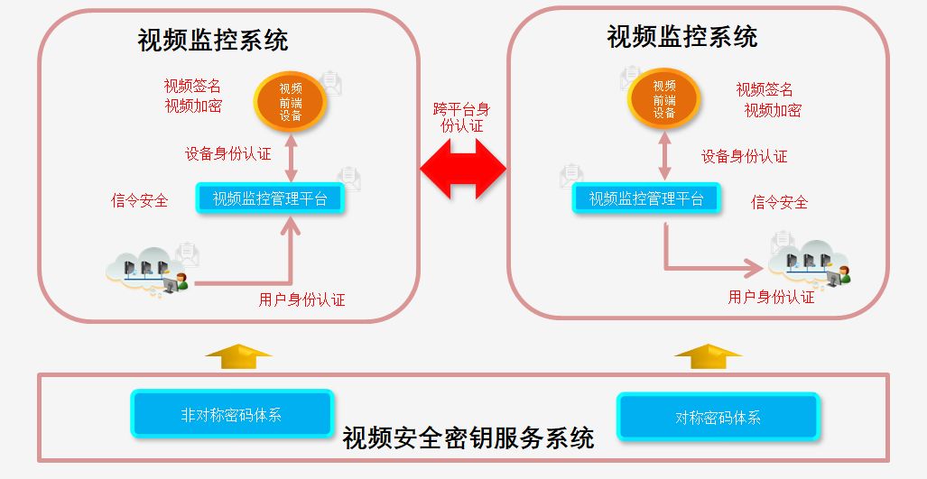 中星视点丨现有视频监控系统如何支持GB/T25724&GB35114国家标准？