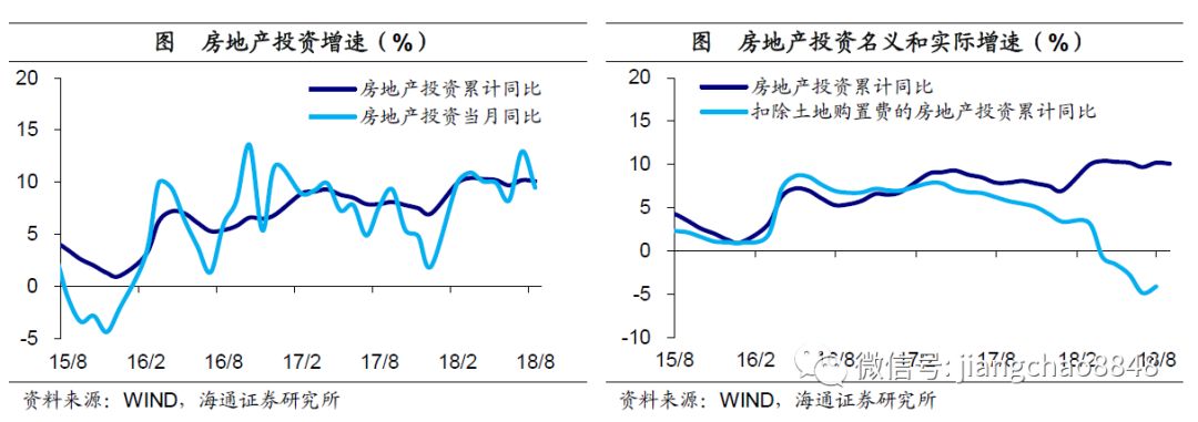 工业生产低迷，投资继续回落——8月经济数据点评海通宏观姜超、于博