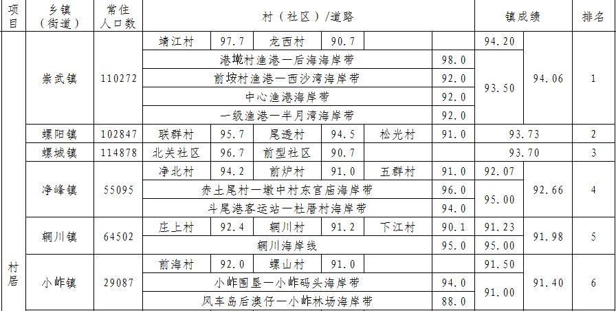 开州铁桥镇有多少常住人口_常住人口登记表(3)