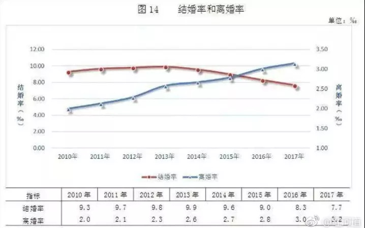 中国人口清除计划_为促进人口均衡发展.完善人口发展战略.党的十八届五中全