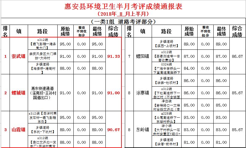 山霞镇赤湖村有多少人口_迟营镇有多少人口