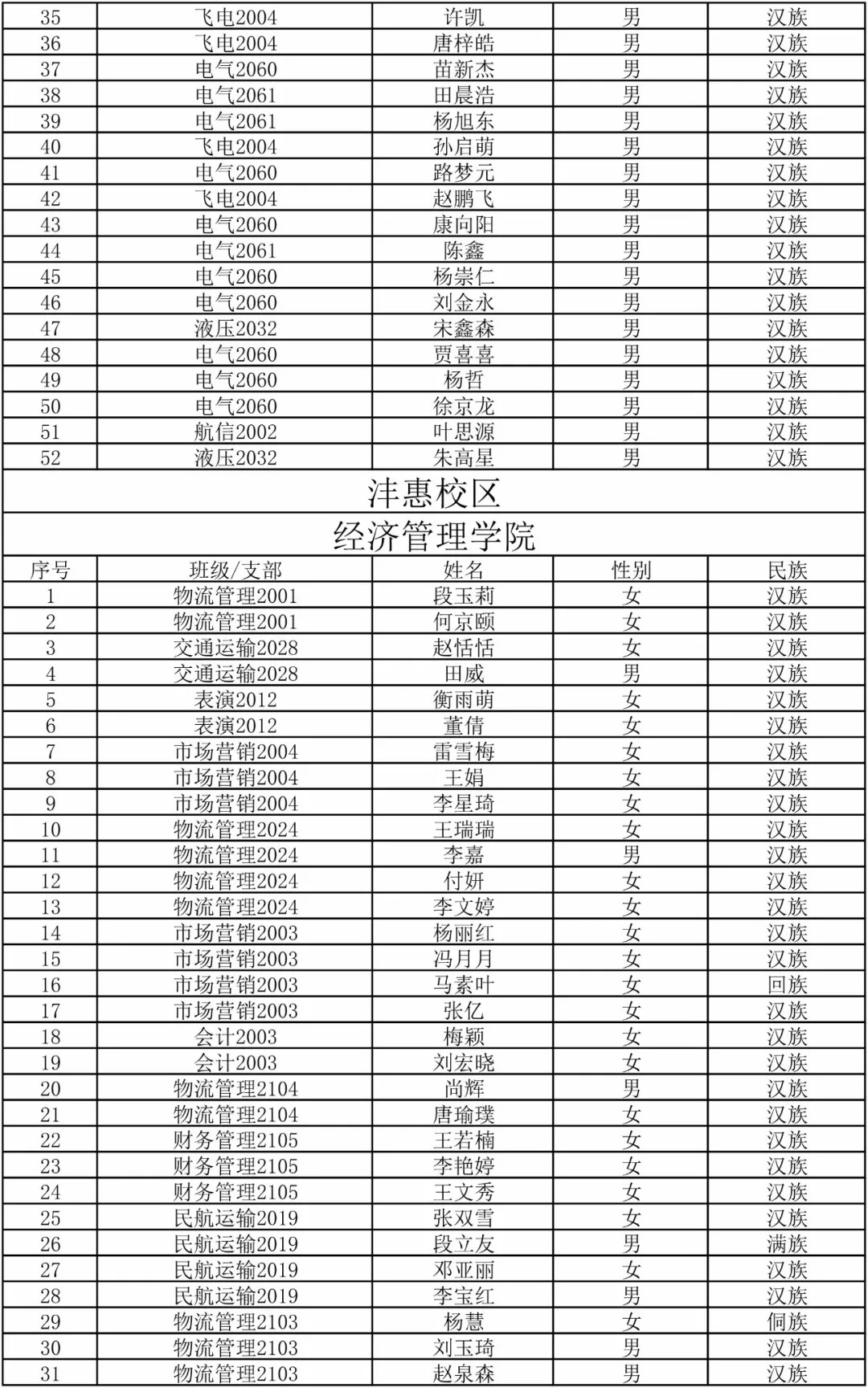 公示丨西安航空学院2018-2019学年第一学期推优名单