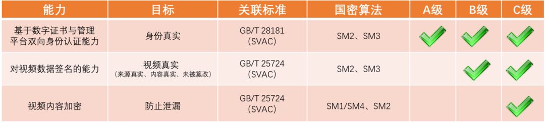 中星视点丨现有视频监控系统如何支持GB/T25724&GB35114国家标准？