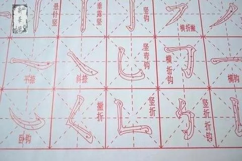 要写好字,必须把字练好.对于笔画的要求就是有顿笔.