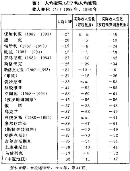 人口过渡理论_从人口政策的演变中找答案(2)