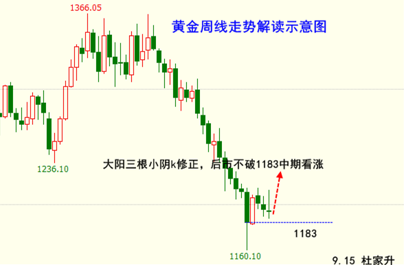 杜家升：抓住缰绳，跟随节奏，迎接加息后的黄金涨幅