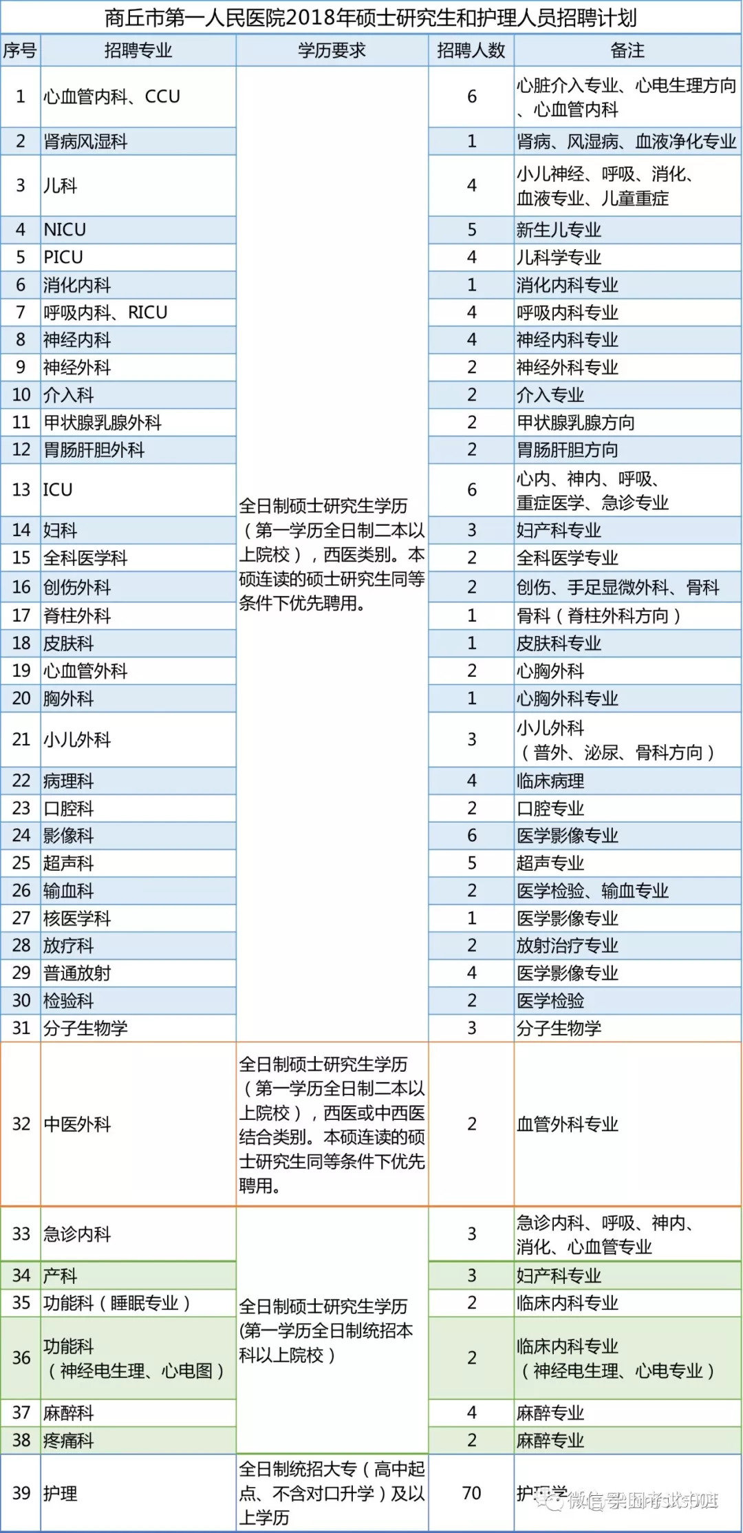 商丘市多少人常住人口_商丘市人口概况(2)