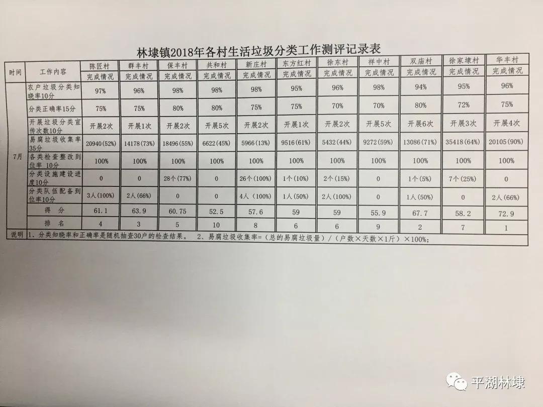 林埭镇gdp_杏坛镇gdp数据图(2)