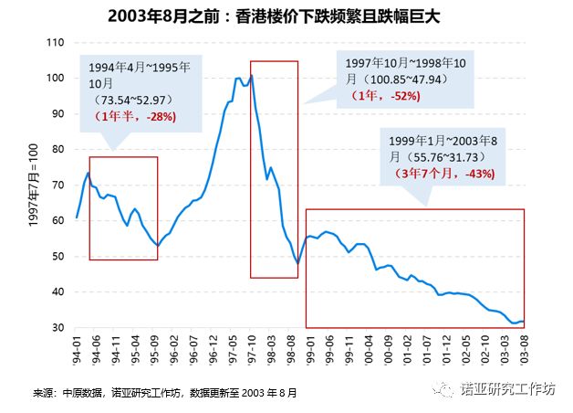 市场动态加息周期下的香港楼市变局