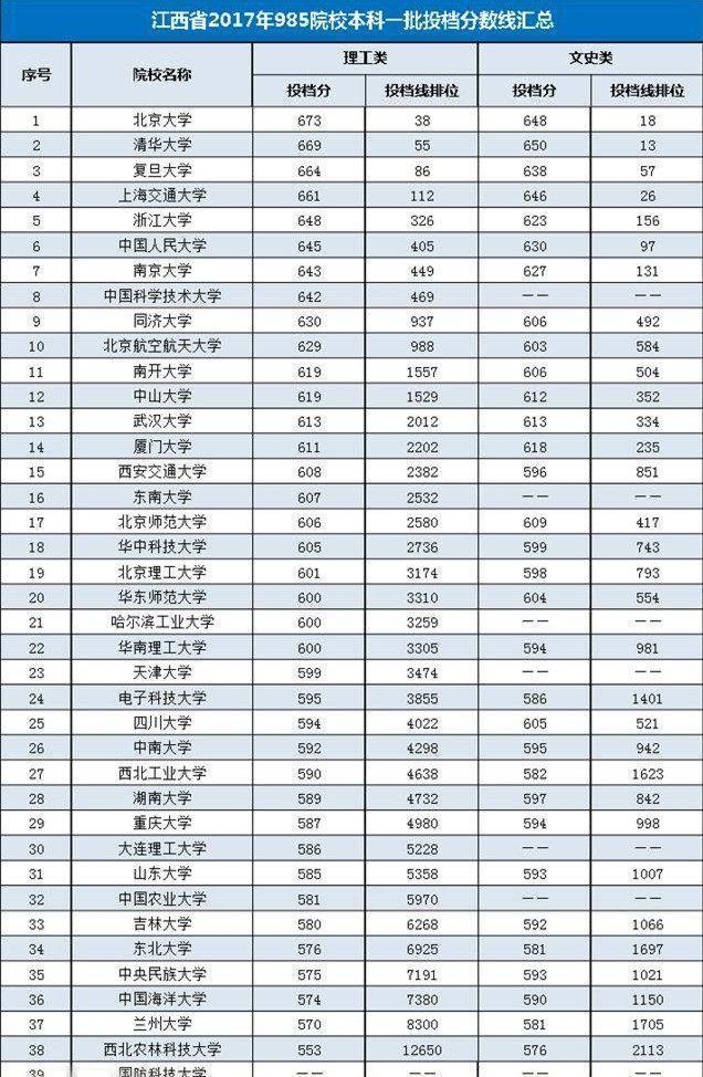 (2)为什么要报985 单从排名和分数线看,西北农林科技大学的确给人