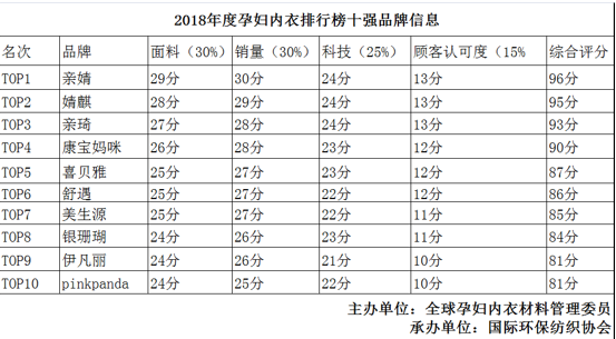 内衣品牌排行榜前十名价格_鞋子品牌排行榜前十名(3)