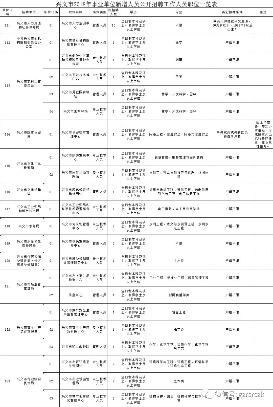 兴义多少人口_兴义市主城区多少人口,经济实力在贵州第几位