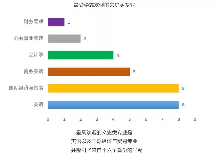 盘锦人口数量_盘锦市特岗教师近三年招考人数及岗位分布汇总 2