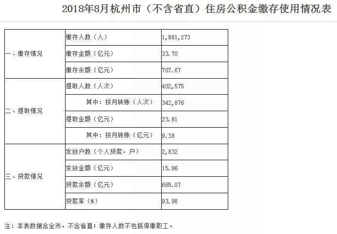 杭州人口表_杭州最新人口分布图(2)