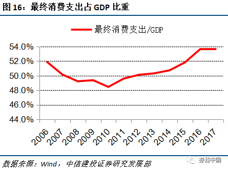 gdp拉动率_中国gdp增长图