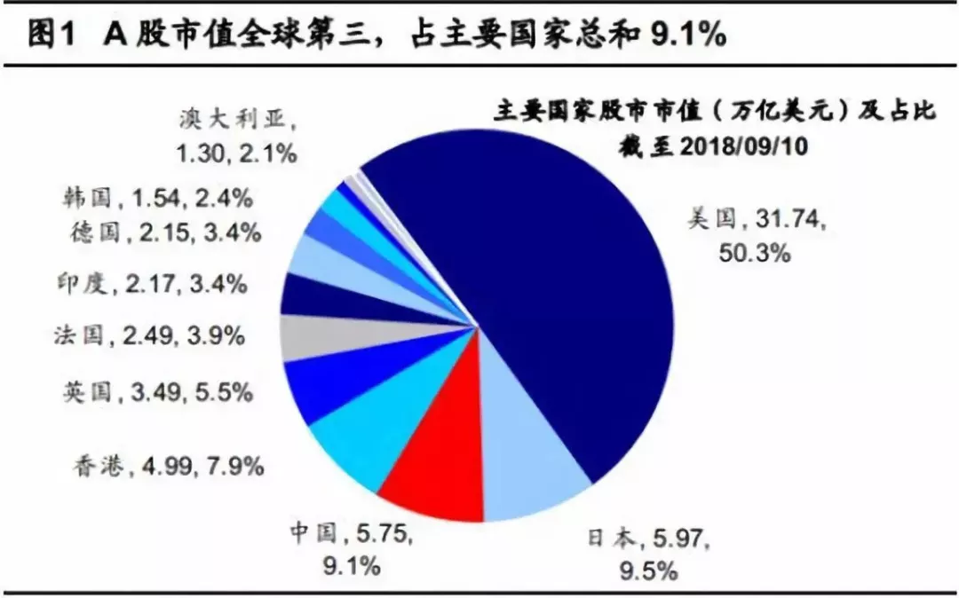 购买股票gdp_股票头像(2)