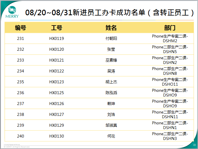 人口信息卡_11月份,北京这些新规开始执行,一定要看,与您息息相关 有效期