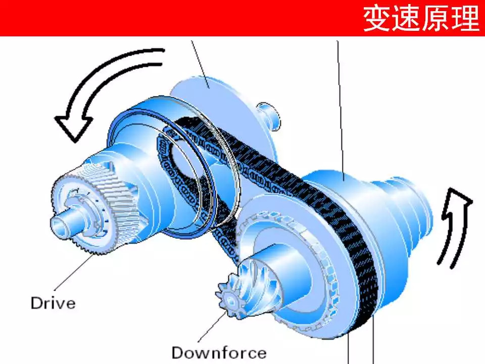 干货自动变速器结构原理无级变速器cvt