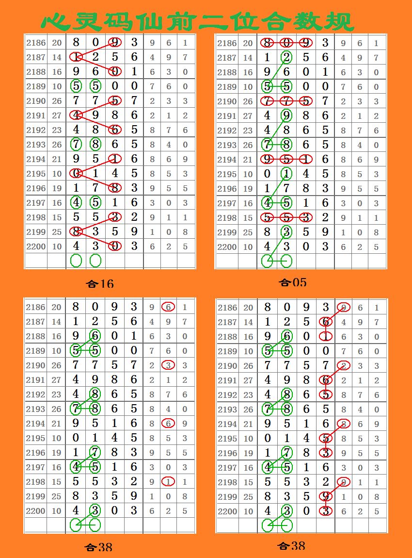 七星2201期心灵码仙精选16张双线合数图规