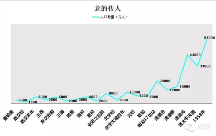 中国人口占世界人口的百分比是多少