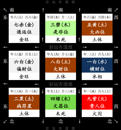 八月初六 狗日冲龙 吉方西北正西